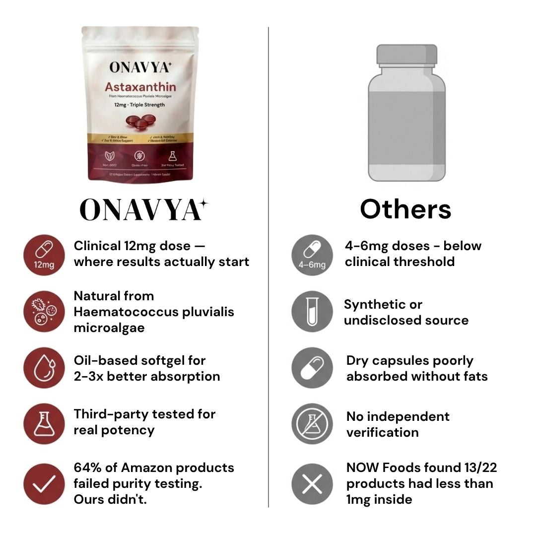 Onavya Astaxanthin 12mg Softgels